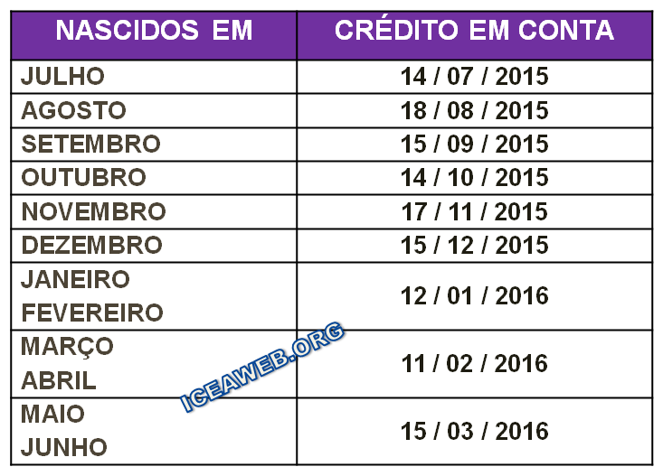 Caixa+Economica+Pis+Calendario+2011 Quem tem conta na Caixa recebe o PIS 2015 em outro calendário, veja ...