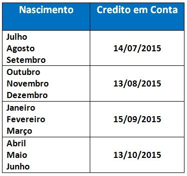 Caixa+Economica+Pis+Calendario+2011 Quem tem conta na Caixa recebe o PIS 2015 em outro calendário, veja ...